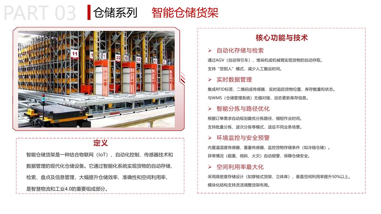 Smart Warehouse Racking